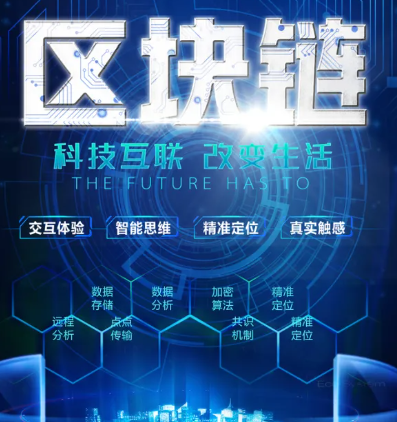交易量案例